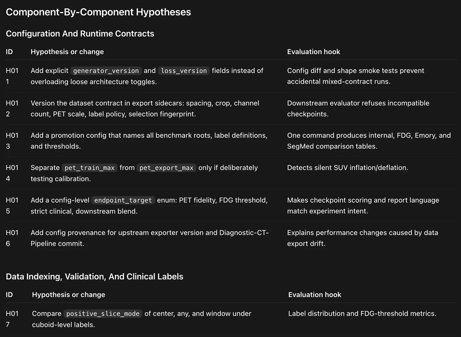 Table of component-by-component hypotheses with identifiers, the proposed change, and an evaluation hook for each